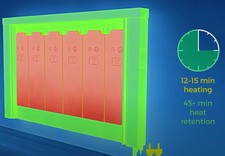 Energy efficient german for sale Energy efficient german for sale  SOUTHAMPTON