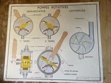Ancienne affiche scolaire d'occasion  Montrichard
