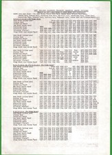 Birmingham bus timetable for sale  BIRMINGHAM