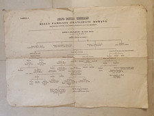 Albero genealogico famiglia usato  Albano Laziale