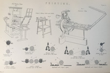 Antique engineering print for sale  TORRINGTON