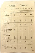 Ww2 bombing errors for sale  TORQUAY