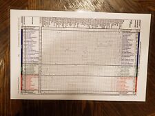 PMI PMBOK 5th Ed Laminated Process Input-Output Combination Matrix Study Guide, usado comprar usado  Enviando para Brazil
