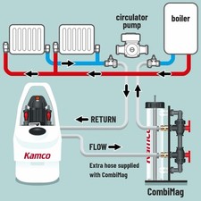 Plumber gas engineer for sale  SLOUGH