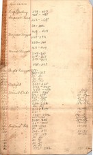 1908 lumber mill for sale  Southampton