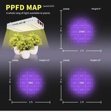Kingled grow lights for sale  Sioux City