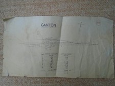 Ner lner track for sale  RUGBY