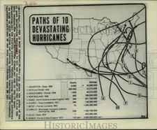 1975 press photo for sale  Memphis