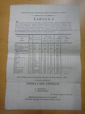 1836 tabella prezzi usato  Imola