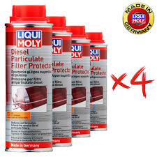 Liqui moly 7180 for sale  ILFORD