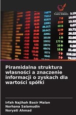 Piramidalna struktura wlasnoci a znaczenie informacji o zyskach dla wartoci splk na sprzedaż  Wysyłka do Poland