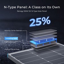 Renogy solar panel for sale  MANCHESTER