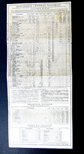 Northern central railway for sale  Ellicott City