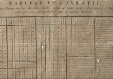 End weights measures. d'occasion  Expédié en Belgium