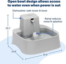 Petsafe drinkwell gallon for sale  Massillon