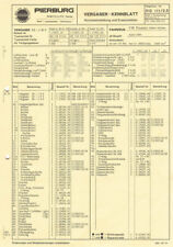 Usado, Datenblatt Einstelldaten Solex Pierburg 1B3 Vergaser - VW Passat 75PS 049129016M comprar usado  Enviando para Brazil