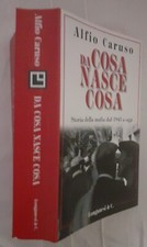 Cosa nasce cosa usato  Torino