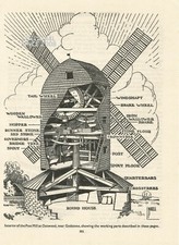 Windmill interior post for sale  WATERLOOVILLE