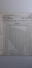 Manitowoc range chart gebraucht kaufen  Erfurt