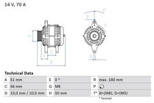 Generator bosch pel gebraucht kaufen  Bautzen-Umland II