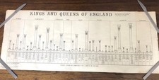 Vintage 1970 poster for sale  OAKHAM