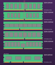 Informatique, réseaux d'occasion Informatique, réseaux d'occasion  Peypin
