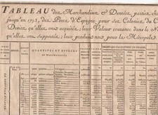 1750s printed table for sale  San Francisco
