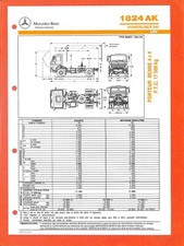 Mercedes trucks 1824 d'occasion  Les Bordes