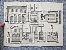 Regenerative gas furnaces for sale  STAFFORD