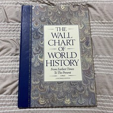 Wall chart history for sale  Waynesville