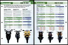 Kawasaki gpz500 head for sale  SLEAFORD