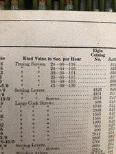 Usado, Alavancas e parafusos de ajuste Elgin da Vintage System (Selecione 1) comprar usado  Enviando para Brazil