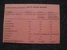 Karte wichtige fahrzeug gebraucht kaufen  Rastatt