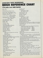 1969 chrysler 426 for sale  Saint Joseph