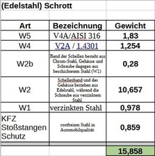 Edelstahl schrott liste gebraucht kaufen  Norderstedt