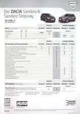 Usado, 257472) Dacia Sandero + Stepway - Preisliste & Extras - Prospekt 05/2015 comprar usado  Enviando para Brazil