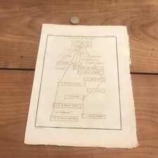 Antique engraving 18th d'occasion  Expédié en Belgium