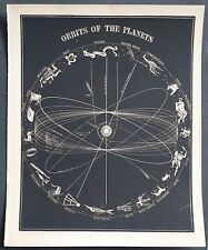 Astronomia stampa antica usato  Roma