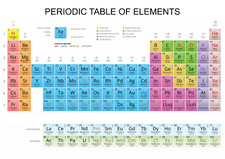 Periodic table science for sale  COLCHESTER