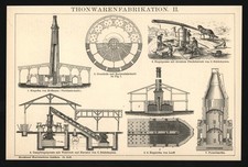 Druk anno 1896 - Prasa do cegły Cegła Wyroby gliniane Porcelana Piec pierścieniowy Piec ceglany, używany na sprzedaż  Wysyłka do Poland