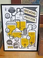 Brewing process framed for sale  IVYBRIDGE