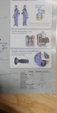 Decespugliatore scoppio multif usato  Italia