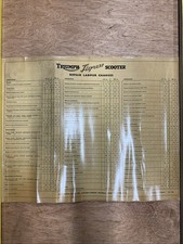 Triumph poster original for sale  FOLKESTONE