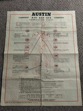 Vintage austin lubrication for sale  PLYMOUTH