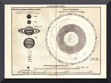 Planetensystem historische kar gebraucht kaufen  Leipzig