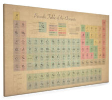 Periodic table elements for sale  COVENTRY