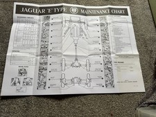 Type jaguar maintenance for sale  SURBITON