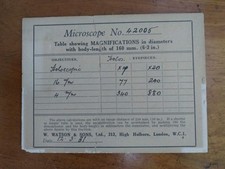 Vintage watson microscope for sale  HATFIELD