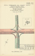 Strand traffic flow for sale Strand traffic flow for sale  LONDON