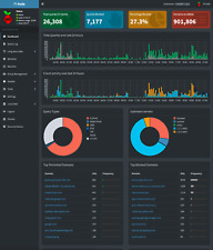 Hole network wide for sale  Augusta